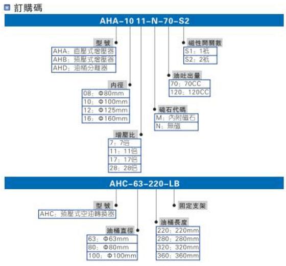 smc氣液增壓缸型號(hào)選型說(shuō)明圖