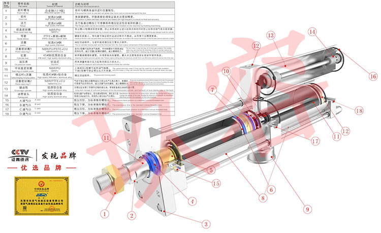 標準型氣液增壓缸結(jié)構(gòu)圖
