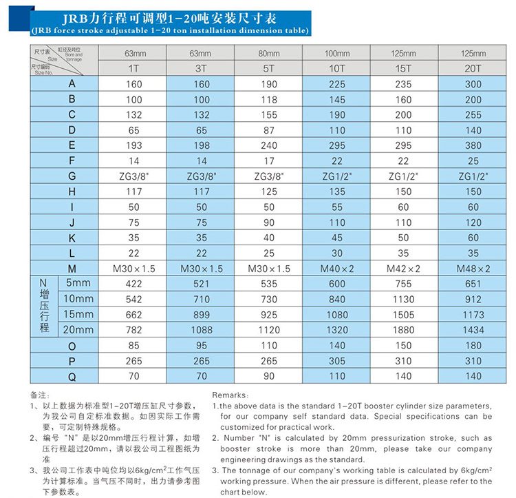 JRB力行程可調(diào)氣液增壓缸安裝尺寸表 JRB力行程可調(diào)氣液增壓缸安裝尺寸表