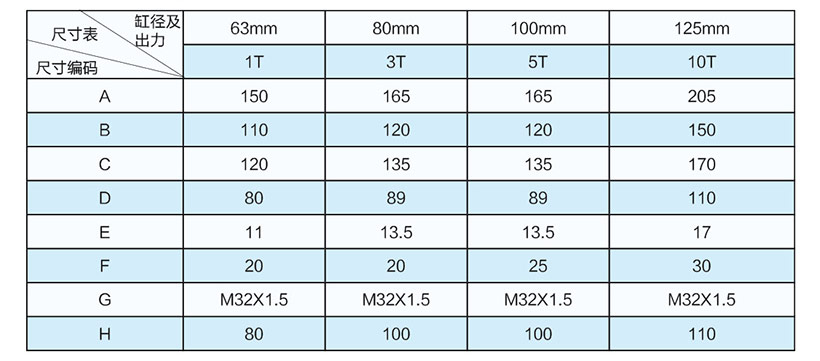 3噸直聯(lián)式電動(dòng)缸安裝尺寸表 3噸直聯(lián)式電動(dòng)缸安裝尺寸表